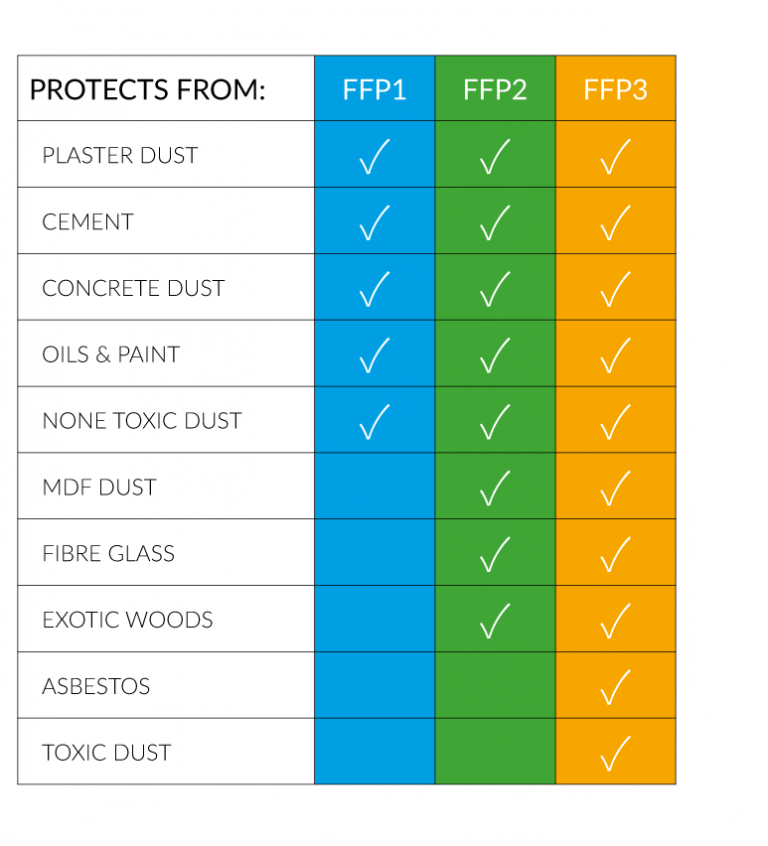 How to Choose The Best Face Mask For The Job Filltite